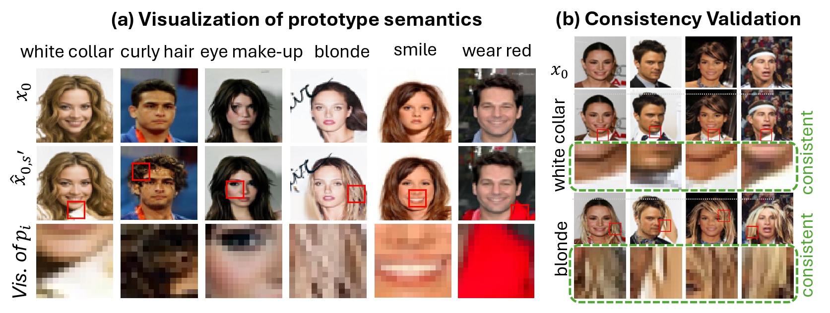 Prototype visualization