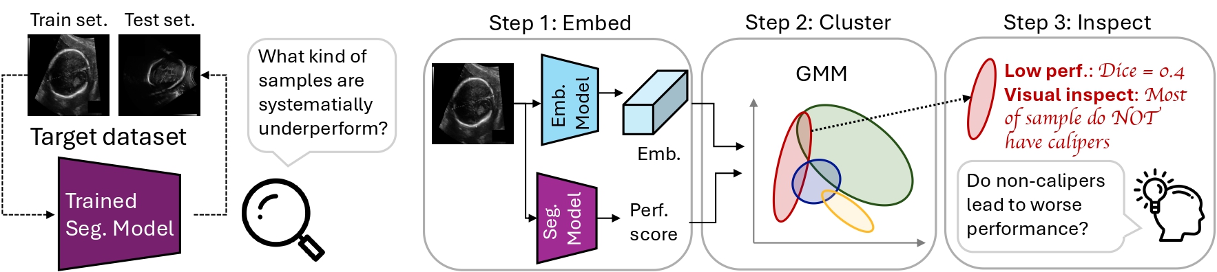 Main figure description