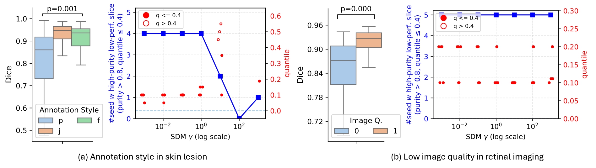 Real-world results of SEG4SEG